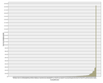 Total donation by country, sorted by amount