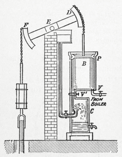 Beam engine Early configuration of the steam engine utilising a rocking beam to connect major components.