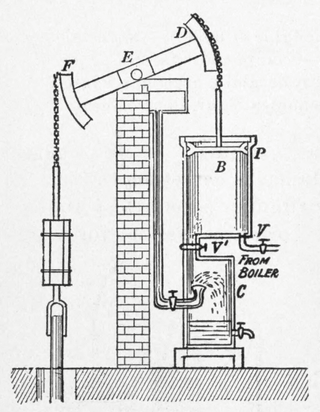 <span class="mw-page-title-main">Beam engine</span> Early configuration of the steam engine utilising a rocking beam to connect major components.