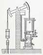 Vereinfachte Darstellung einer Dampfmaschine von James Watt