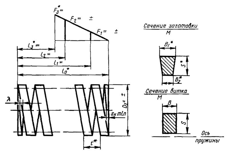 Чертеж пружины пример