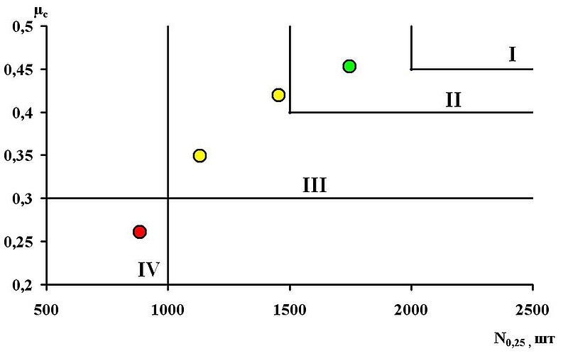 File:Классификационная диаграмма качества дробления осколочного цилиндра.JPG