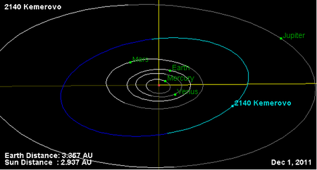 Орбита астероида 2140.png