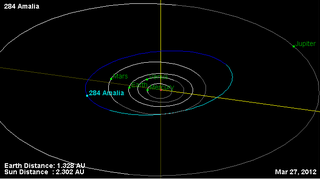 <span class="mw-page-title-main">284 Amalia</span> Main-belt asteroid