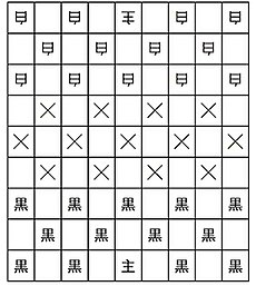 Philosophy shogi checkers - Wikipedia