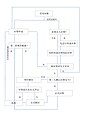 於 2011年7月24日 (日) 00:40 版本的縮圖