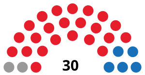 Elecciones locales de Corea del Sur de 2018