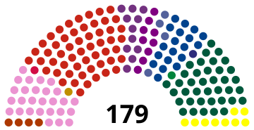 1987 Danish general election Result.svg