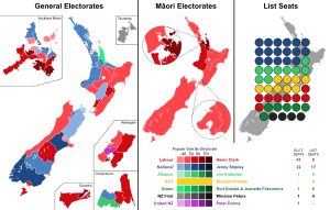 Elecciones generales de Nueva Zelanda de 1999