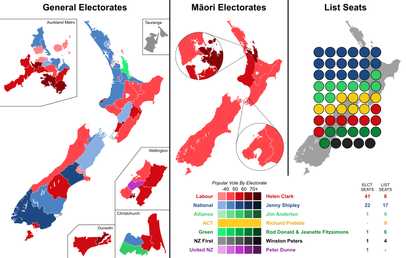 File:1999 New Zealand general election - Results.svg