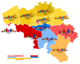 <span class="mw-page-title-main">2014 Belgian federal election</span>