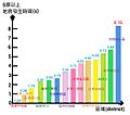 2016年2月15日 (一) 14:37版本的缩略图