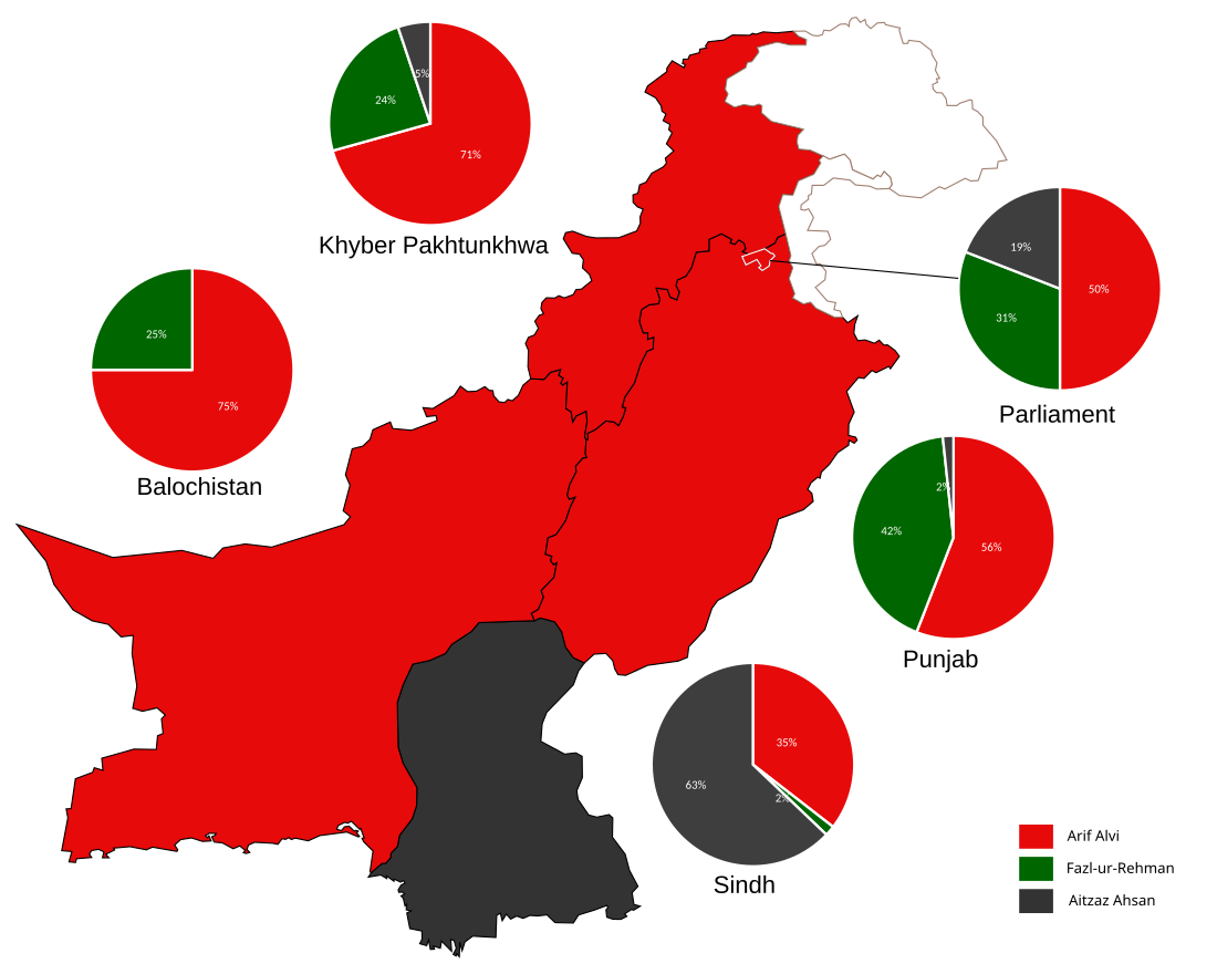 Élection présidentielle pakistanaise de 2018