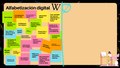 2do Encuentro de WikiEducación - Proyecto Leamos Wikipedia (Jamboard colaborativo).pdf