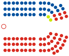 41-е здание парламента Новой Зеландии.png