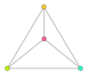 Кубический граф с 4 вершинами