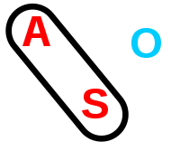 Graphical depiction of three types of case alignment, using symbols S, A, and O.