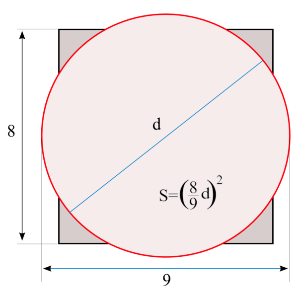 File:Ahmes (superficie del círculo).png