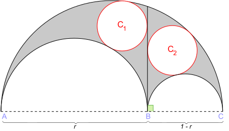 Archimedes' twin circles. The large semicircle has unit diameter, BC = 1-r, and AB = r = AB/AC. Archimedes' Circles.svg