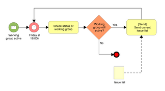 Business Process Model and Notation