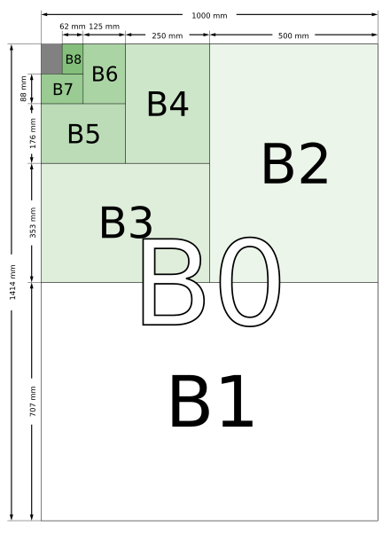 Ansi Print Size Chart