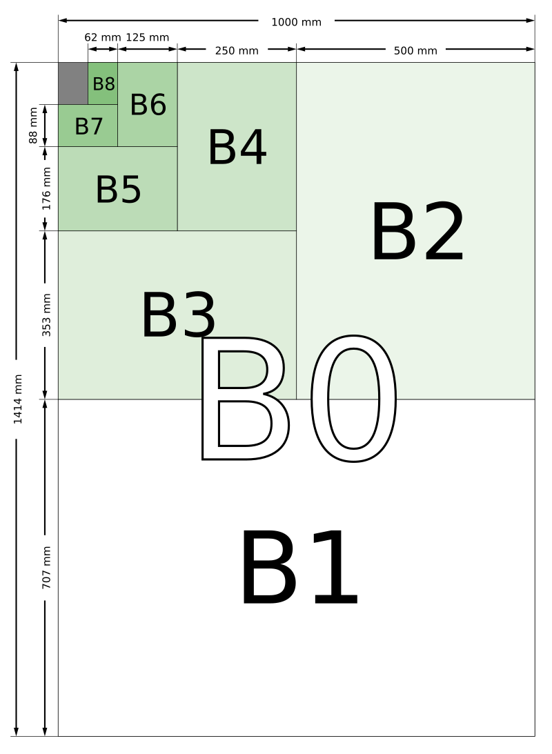 Сумм b4 b6. B4 Формат бумаги. ISO b5 размер бумаги. Размеры листов. Формат листа а5.