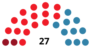 BadajozCouncilDiagram1983.svg