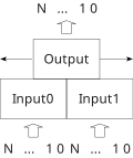 Миниатюра для Файл:Barrel shifter function.svg