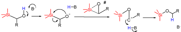 The Brook rearrangement reaction mechanism
