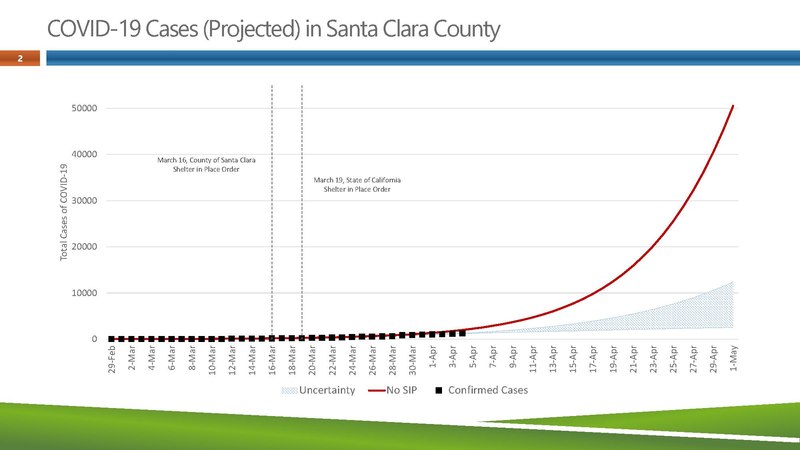 File:COVID-19 cases (projected) in Santa Clara County, California.pdf