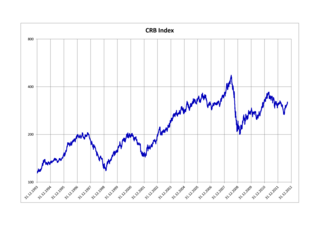 <span class="mw-page-title-main">FTSE/CoreCommodity CRB Index</span> Commodity futures price index