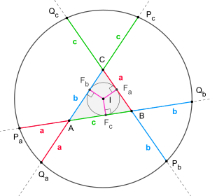 A triangle's Conway circle with its six concentric points (solid black), the triangle's incircle (dashed gray), and the centre of both circles (white); solid and dashed line segments of the same colour are equal in length Conway circle theorem.svg