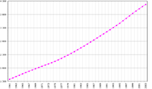 Costa Rica's population, (1961-2003). Costa Rica demography.png