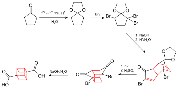 Síntesis del cubano-1,4-dicarbonsäure