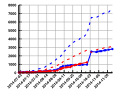 Thumbnail for version as of 19:04, 7 December 2014