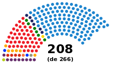 Elecciones generales de España de 2015