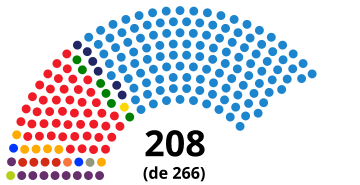 Elecciones al Senado de España (2015) .svg