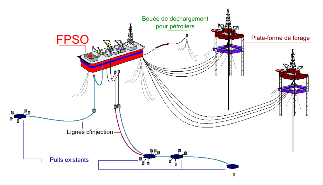 Unité flottante de production, de stockage et de déchargement