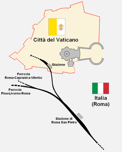 Itinéraire du chemin de fer dans l'état du Vatican