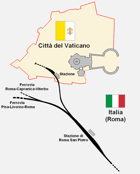 Ferrovia Vaticana