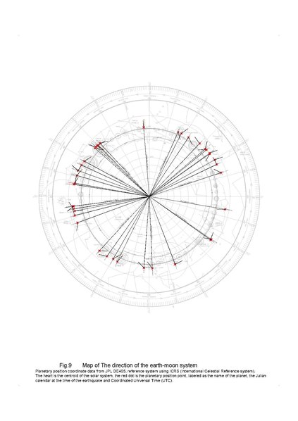 File:Fig.9-Map of The direction of the earth-moon system.pdf