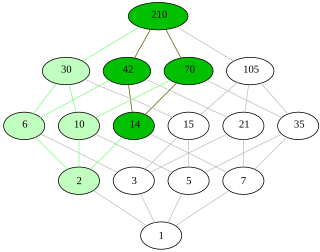 <span class="mw-page-title-main">Ultrafilter</span> Maximal proper filter