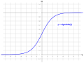 Miniatura para Función sigmoide