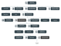 Hasmonean dynasty family tree