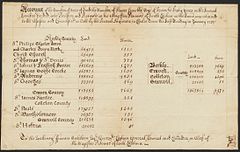Image 1Census listing number of slaves in South Carolina, 1721 (from History of South Carolina)