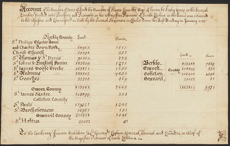 File:Houghton NS Am 1455 (17) - SC census, 1721.jpg