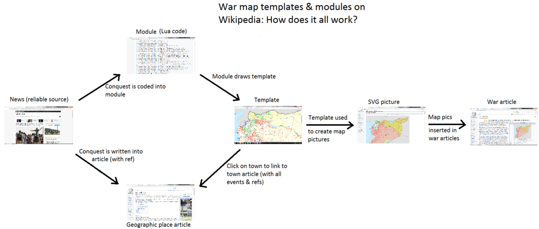 How war map templates and modules work.png