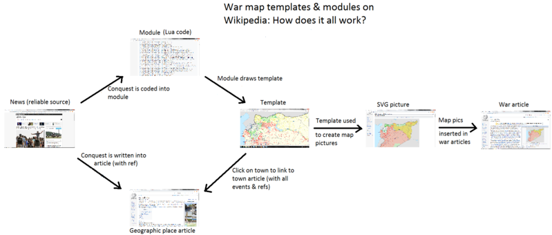 File:How war map templates and modules work.png