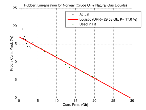 File:HubbertLin Norway.svg