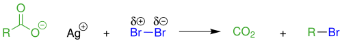 Reaktionsschema Hunsdiecker-Borodin-Reaktion